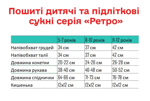 Серія "Ретро": пошита сукня "Орнамент з троянд"